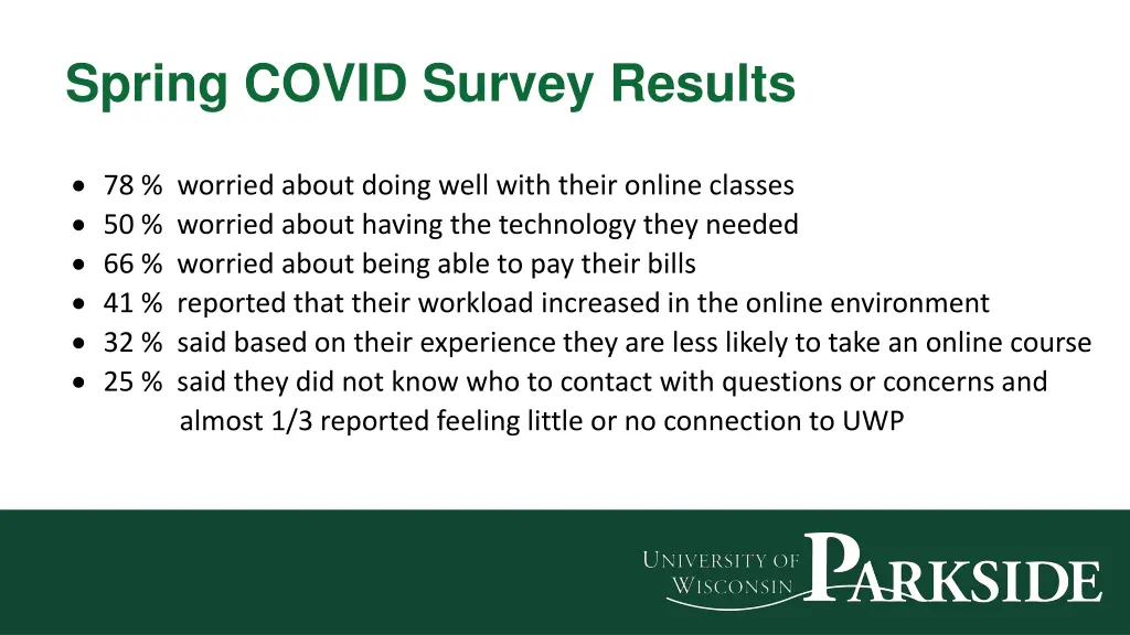 spring covid survey results