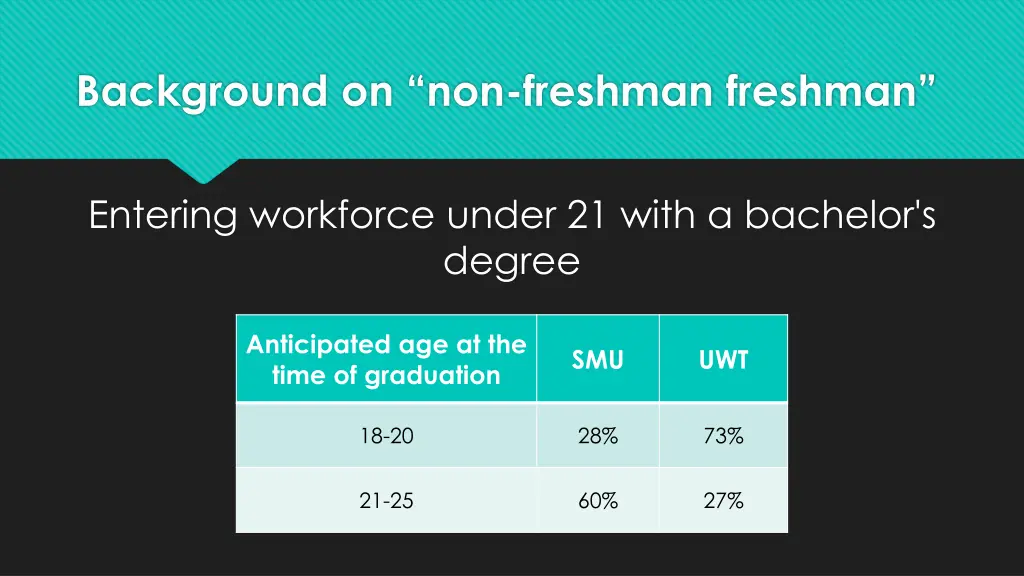 background on non freshman freshman 1