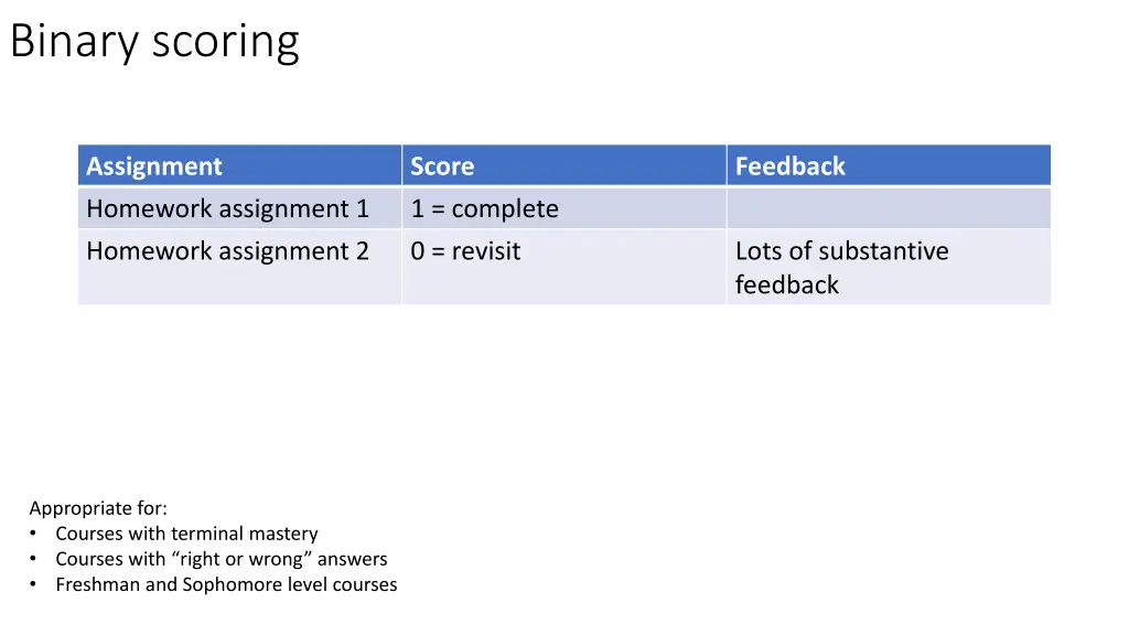 binary scoring