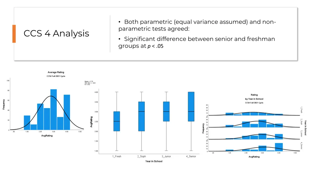 both parametric equal variance assumed 1