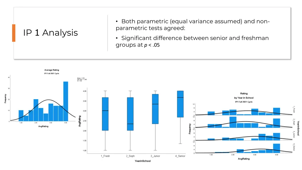 both parametric equal variance assumed 2