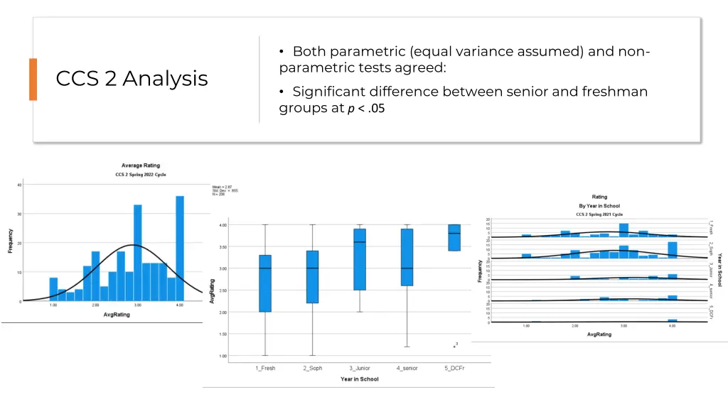 both parametric equal variance assumed