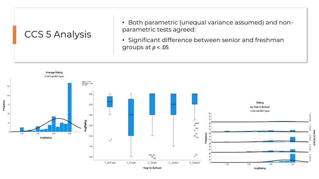 both parametric unequal variance assumed 1