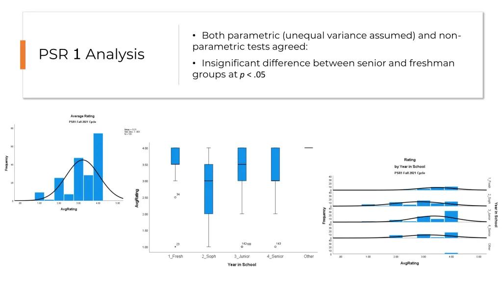 both parametric unequal variance assumed 2