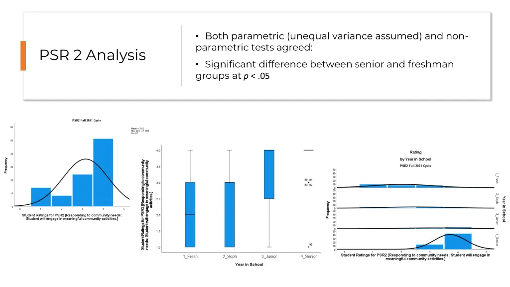 both parametric unequal variance assumed 3