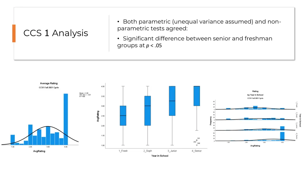 both parametric unequal variance assumed