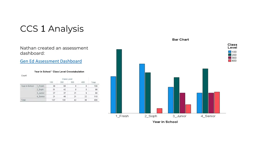 ccs 1 analysis