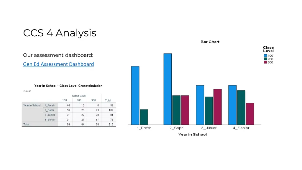 ccs 4 analysis