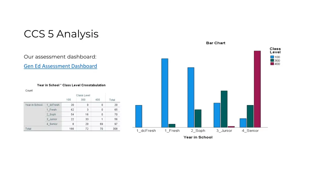 ccs 5 analysis