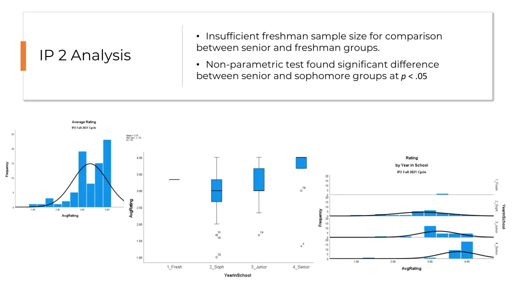 insufficient freshman sample size for comparison