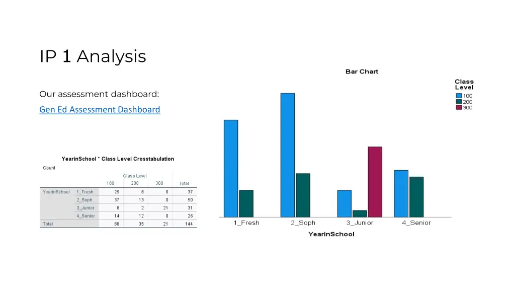 ip 1 analysis