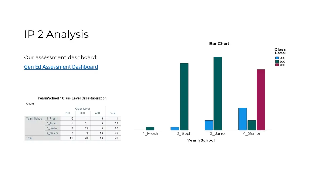 ip 2 analysis