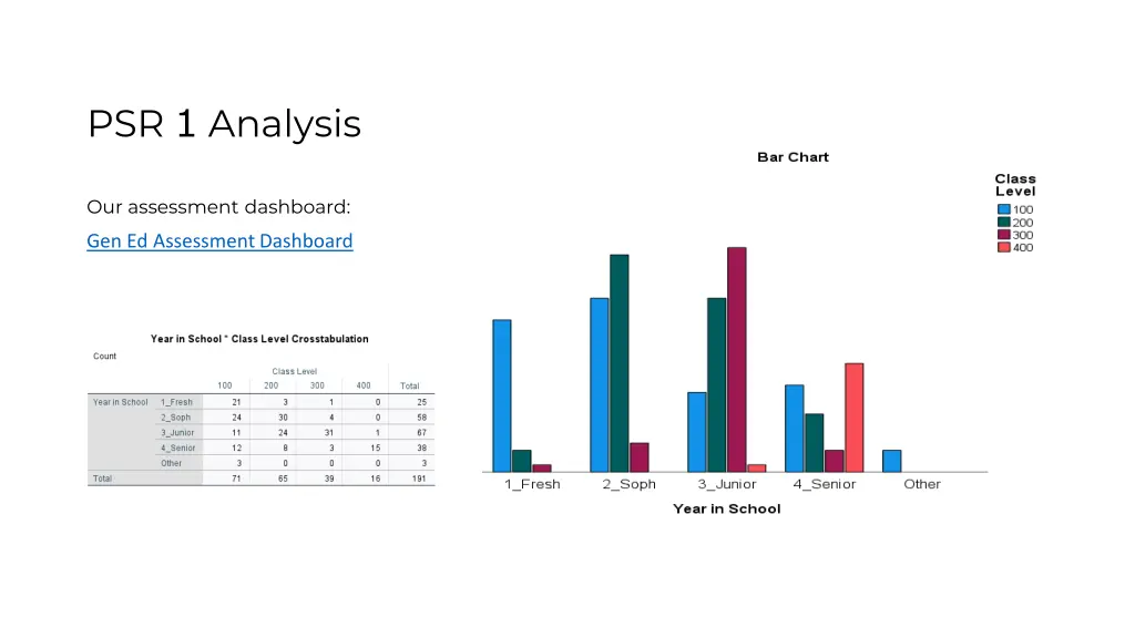 psr 1 analysis