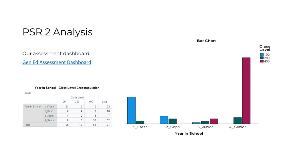 psr 2 analysis