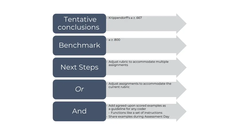 tentative conclusions