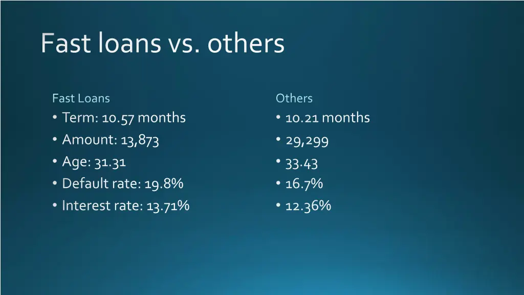 fast loans vs others