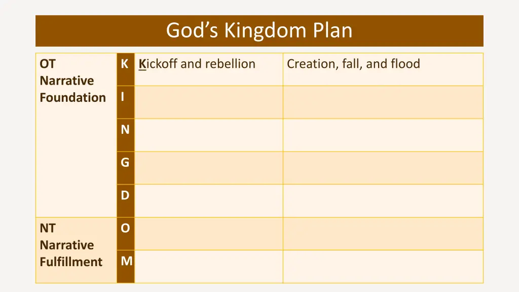 god s kingdom plan 1