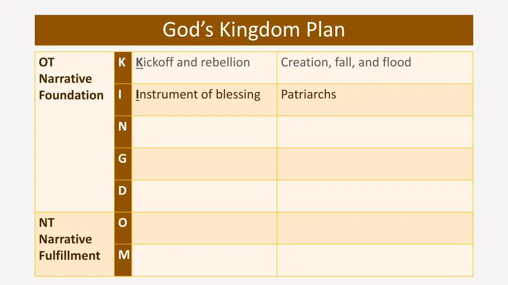 god s kingdom plan 2