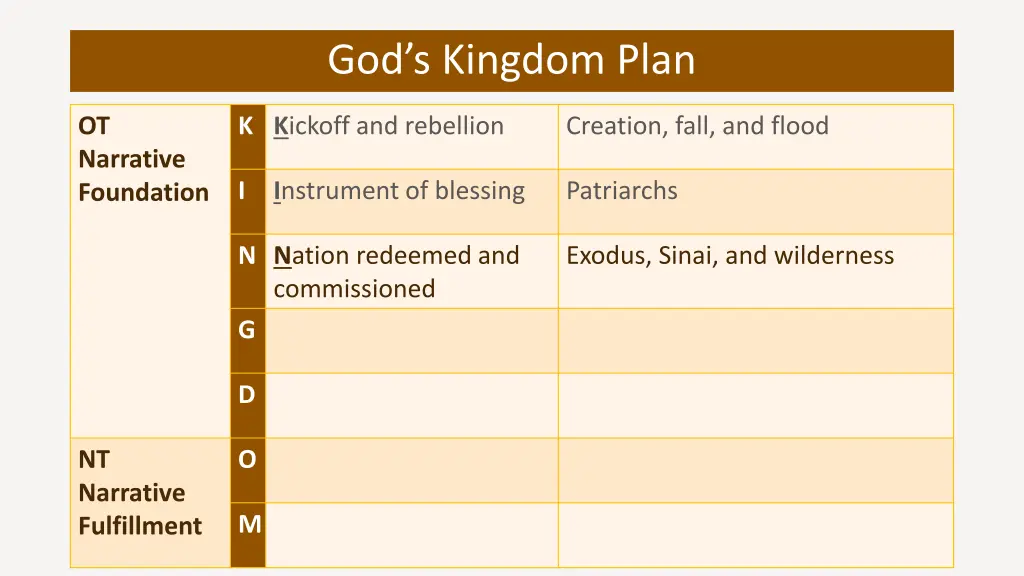 god s kingdom plan 3