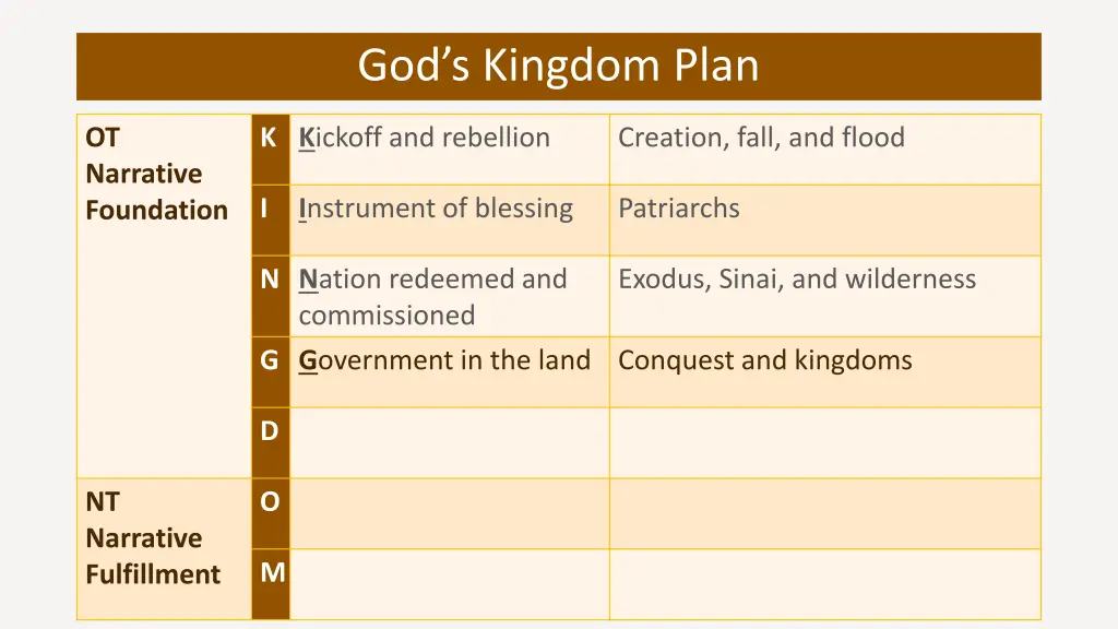 god s kingdom plan 4