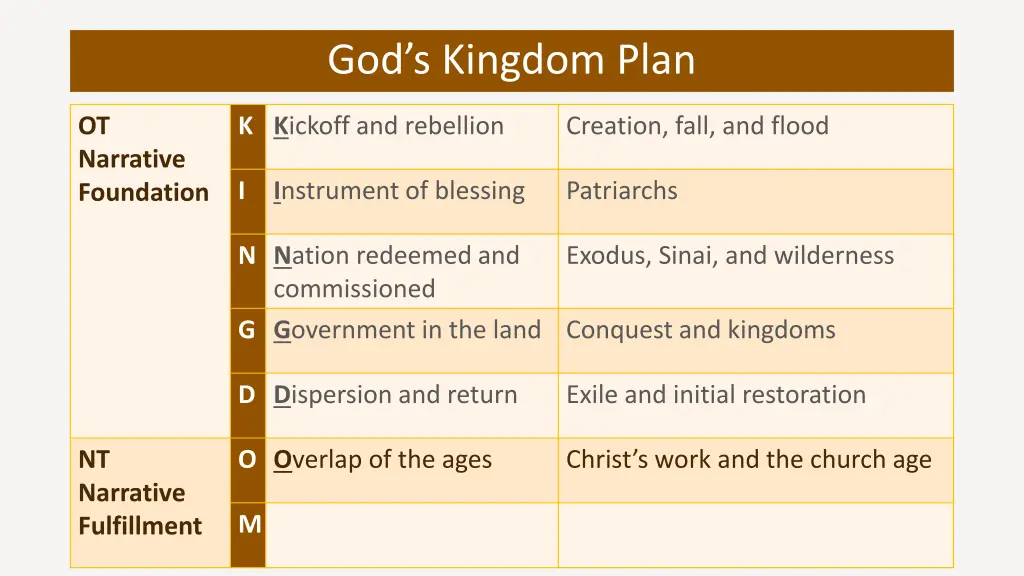 god s kingdom plan 6