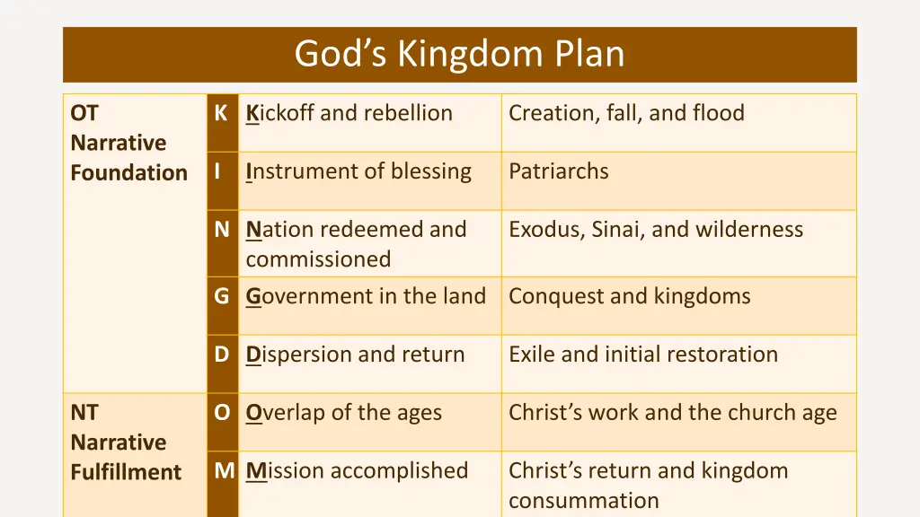 god s kingdom plan 8