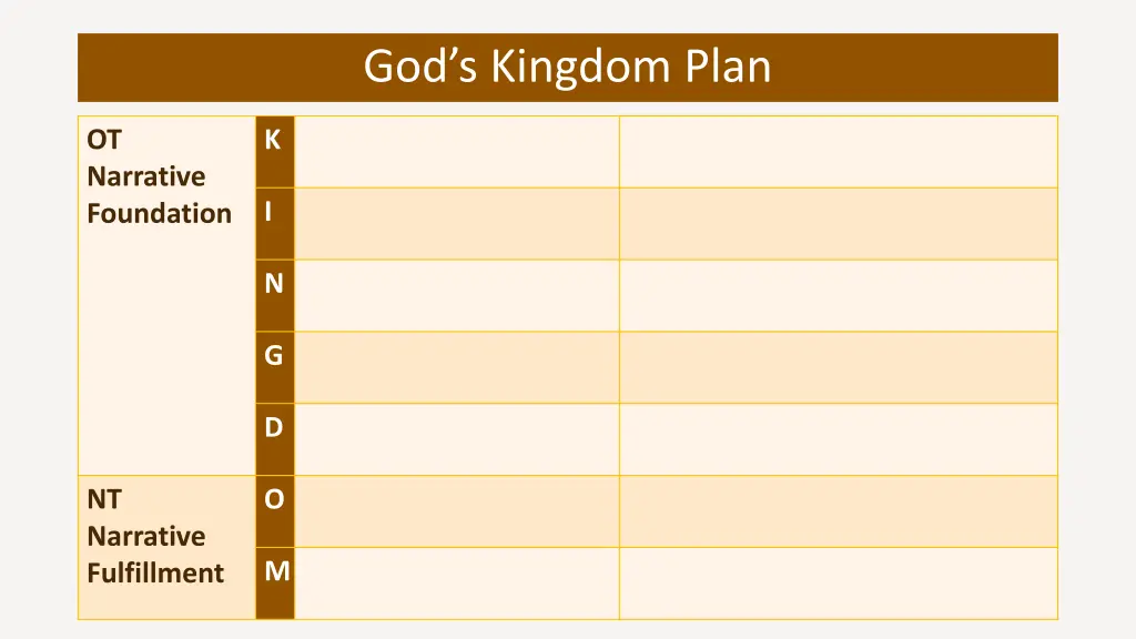 god s kingdom plan