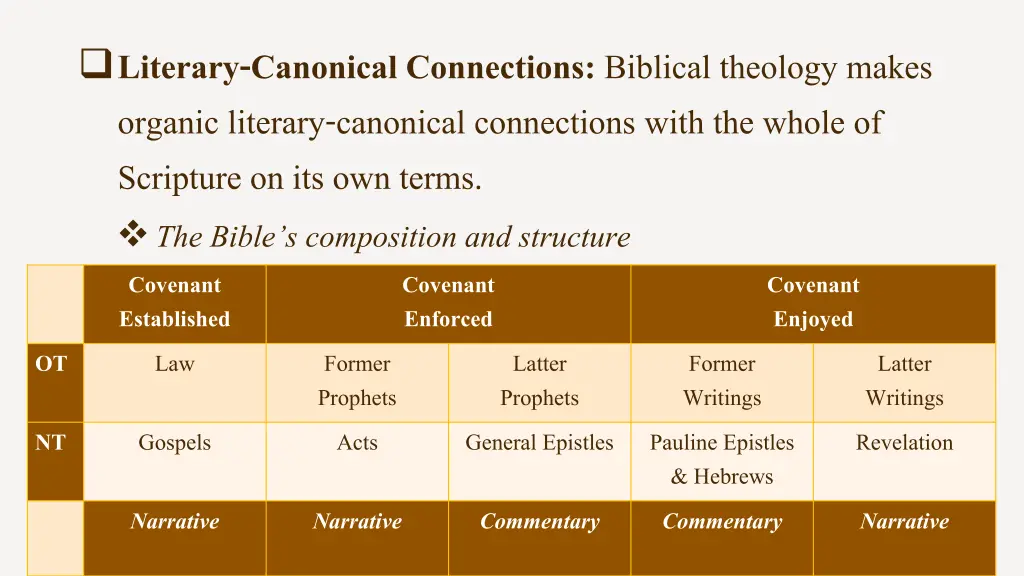 literary canonical connections biblical theology