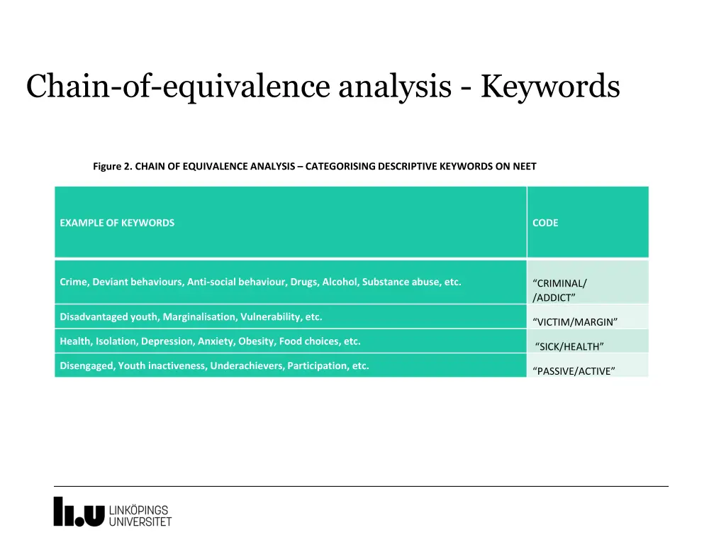 chain of equivalence analysis keywords