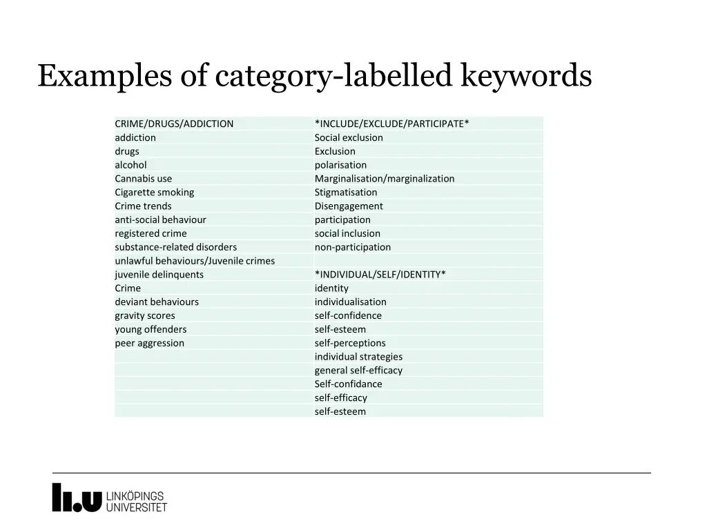 examples of category labelled keywords