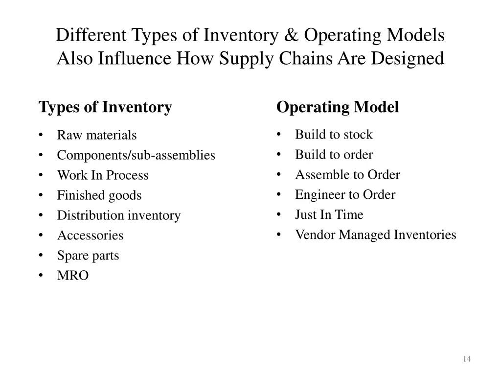 different types of inventory operating models