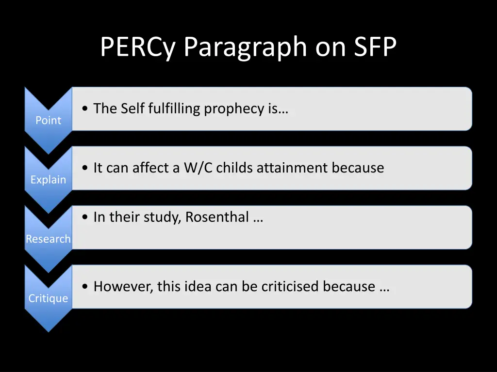 percy paragraph on sfp