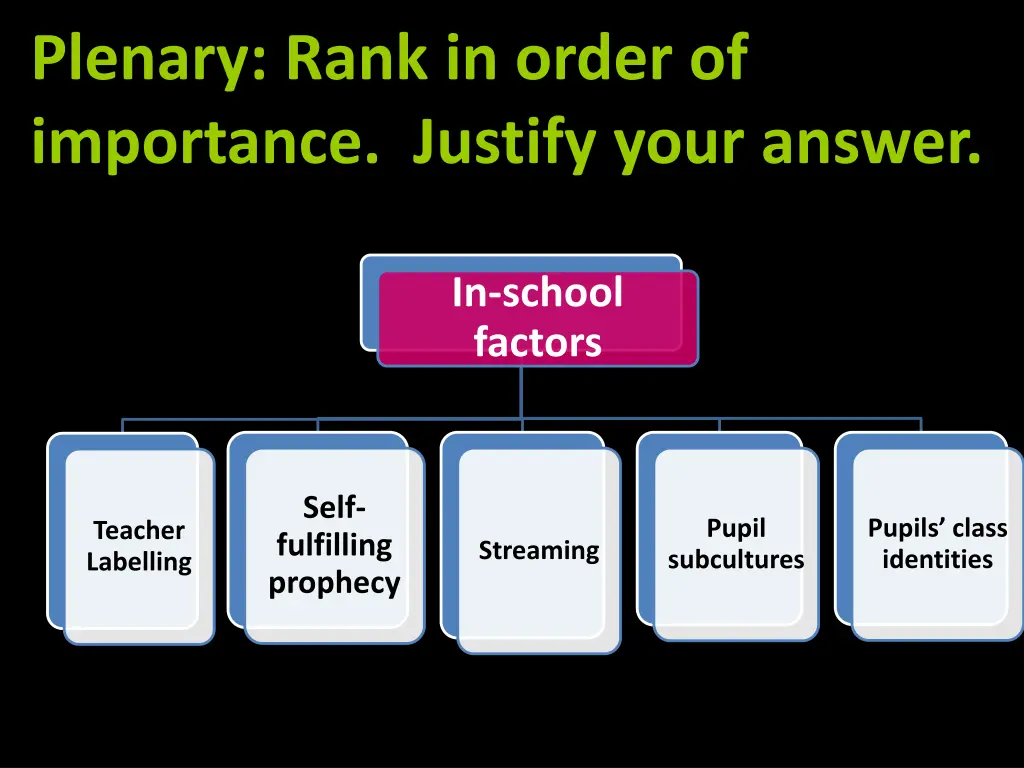 plenary rank in order of importance justify your