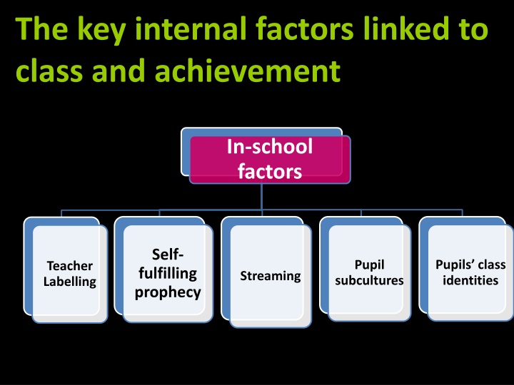 the key internal factors linked to class