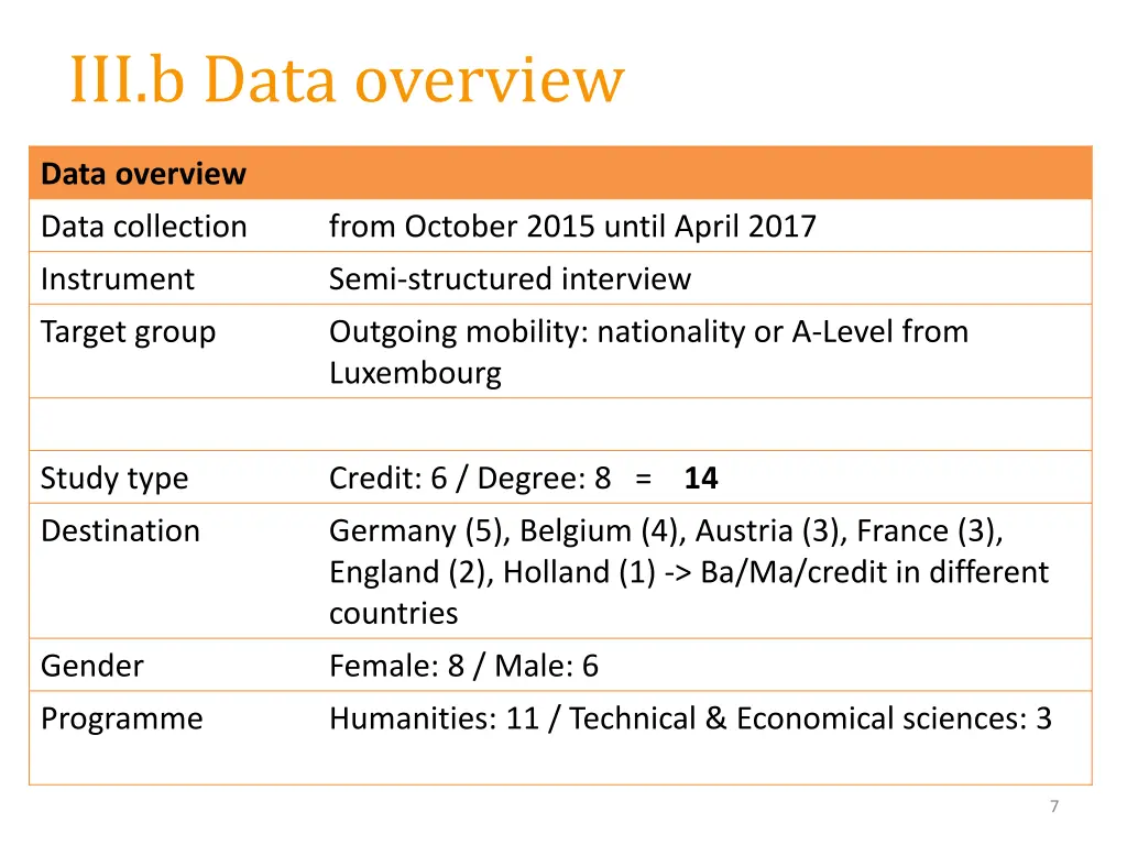 iii b data overview