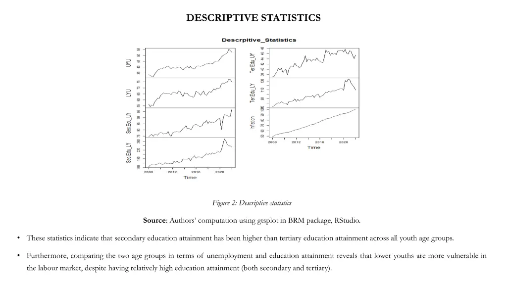 descriptive statistics