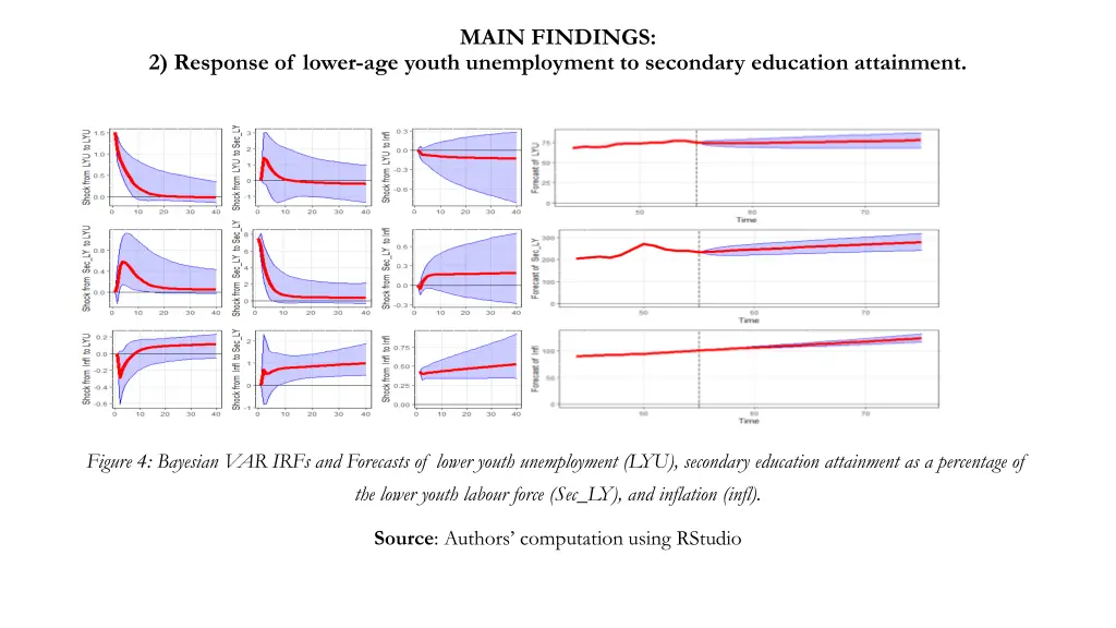 main findings 1