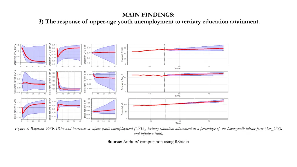 main findings 2