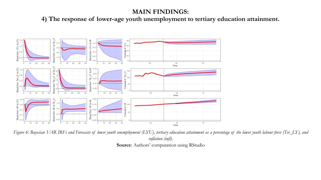 main findings 3