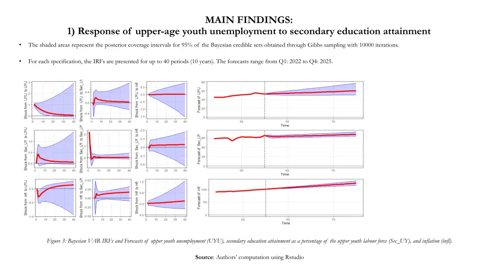 main findings