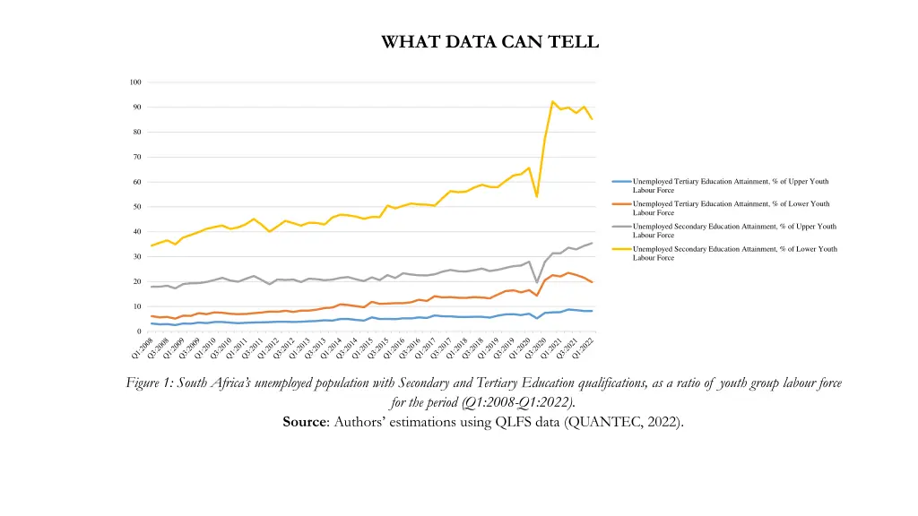 what data can tell