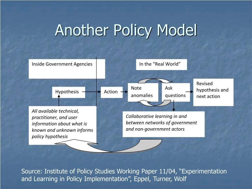 another policy model