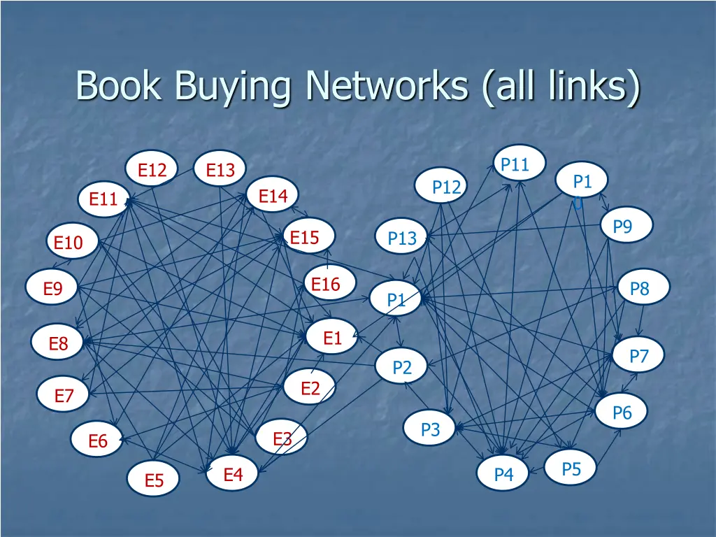 book buying networks all links