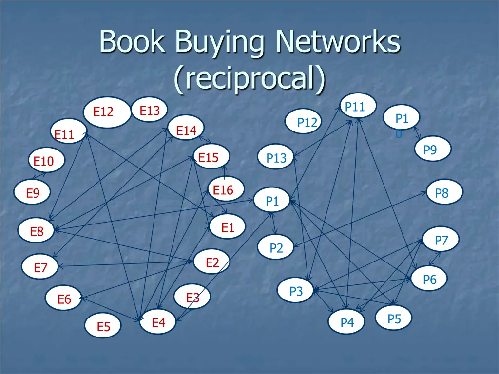 book buying networks reciprocal