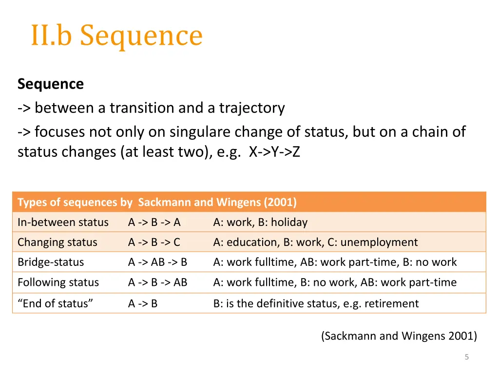 ii b sequence