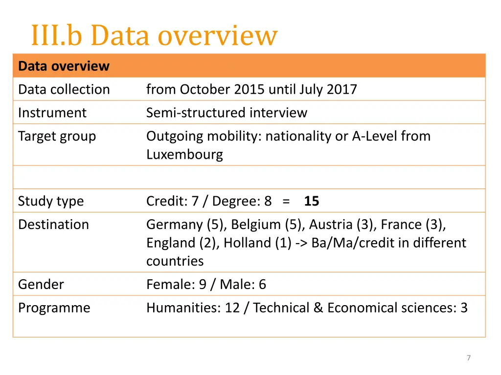 iii b data overview data overview