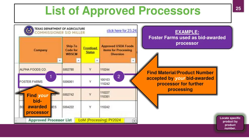 list of approved processors