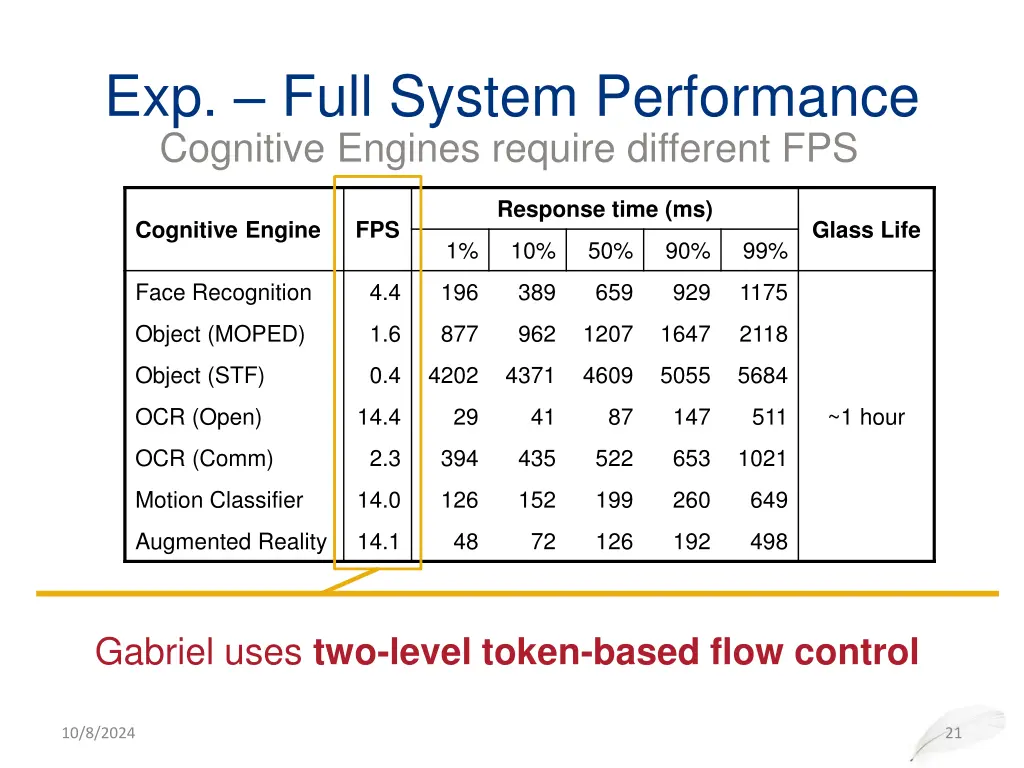 exp full system performance cognitive engines 1