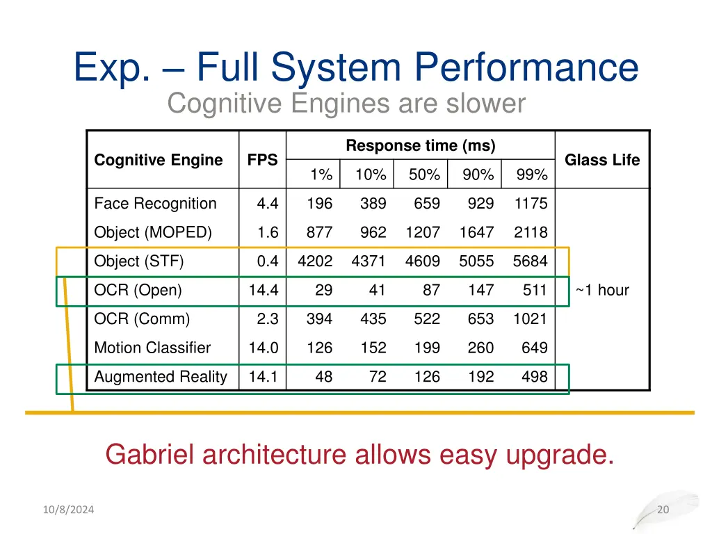 exp full system performance cognitive engines