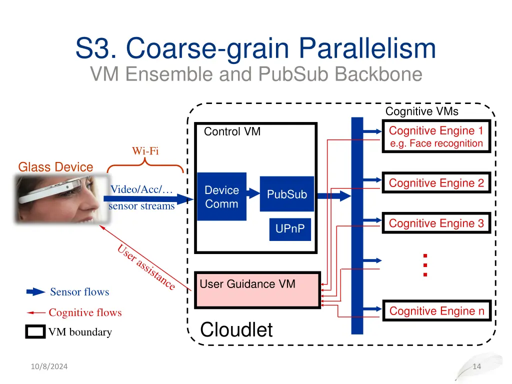 s3 coarse grain parallelism vm ensemble 1